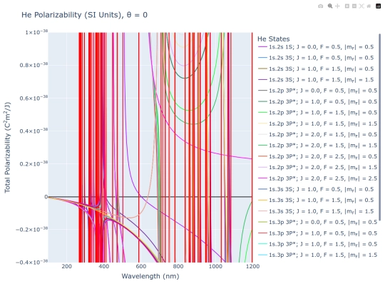 He_Polarizability_[SI_Units]_[theta=0] screenshot